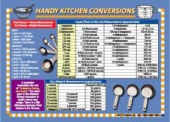 Handy kitchen conversion chart (great for on the fridge, shows different co… 69089