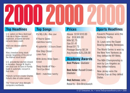 2000 Year In History Certificates 02000